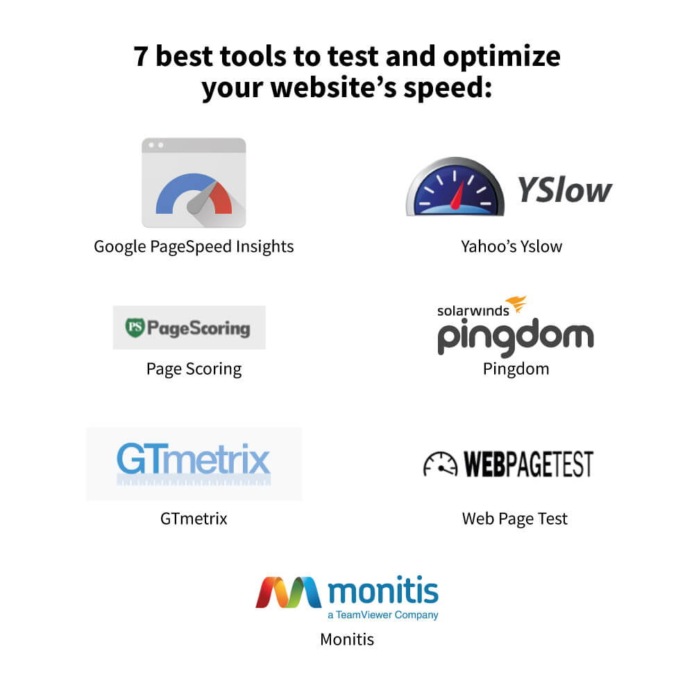 Best Website Speed and Performance Testing Tools