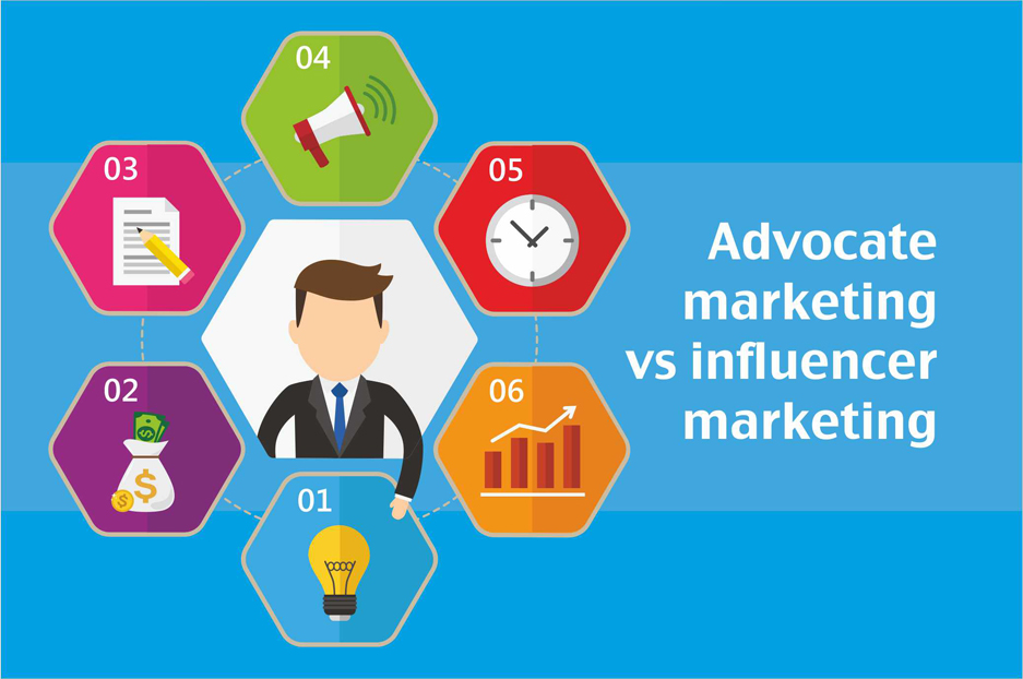 Advocate marketing vs. influencer marketing for your brand strategy