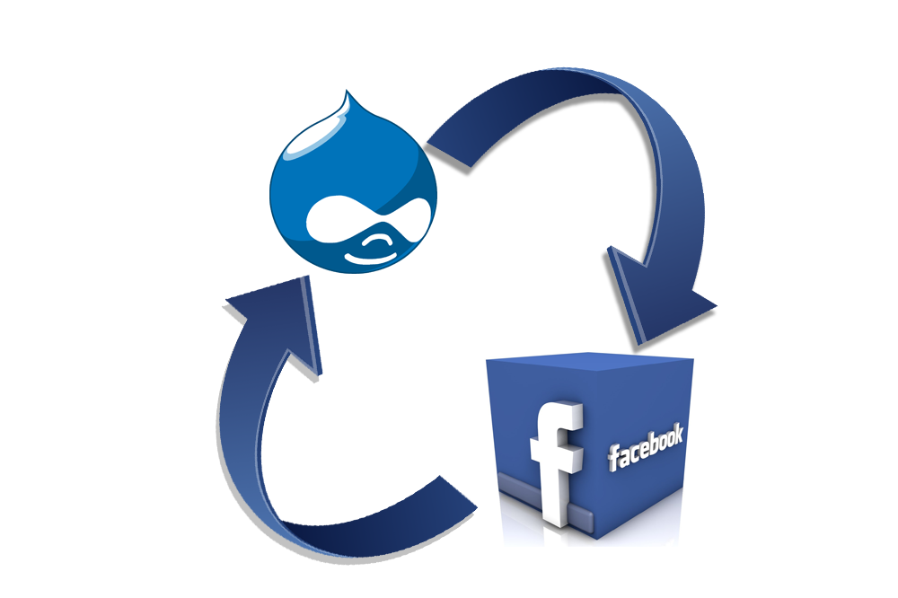 Facebook + Drupal - Publishing Posts On Social Pages