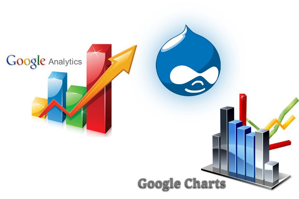 Google Analytics API and Google Charts API 