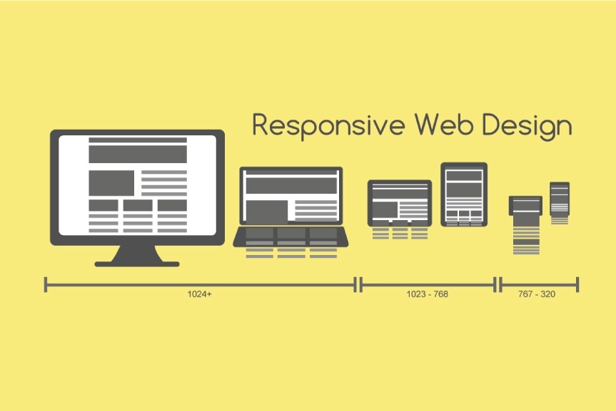 How Responsive Web Design Works