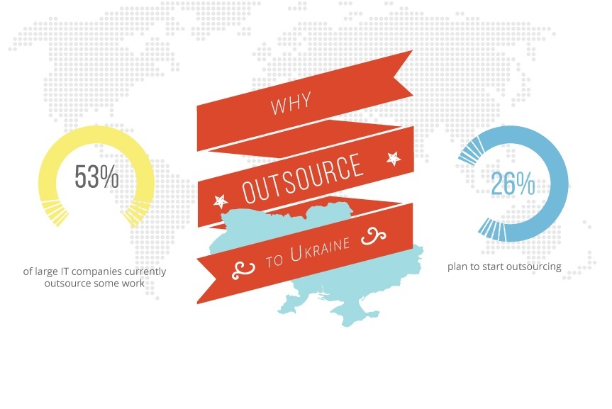Why outsource to Ukraine