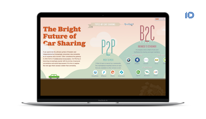 The Bright Future of Car Sharing 