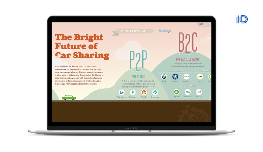 Il Futuro Luminoso di Car Sharing 