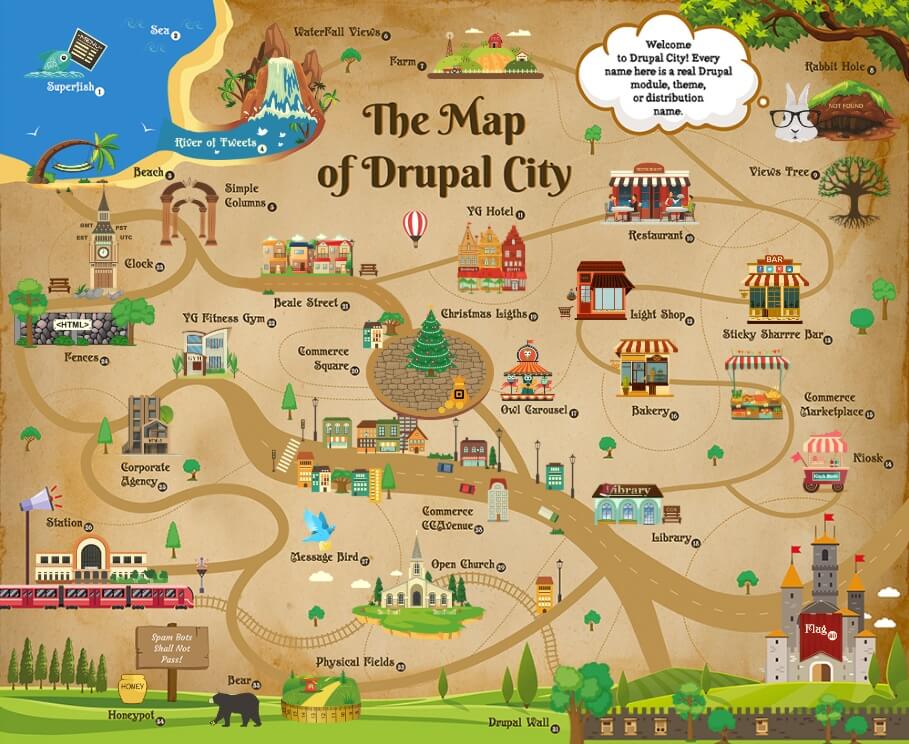 Drupal City Map made of Drupal module, theme, and distribution names