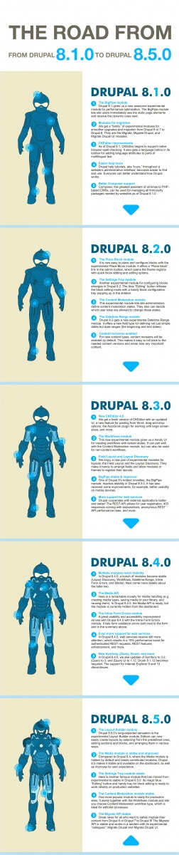 From Drupal 8.1.0 to Drupal 8.5.0