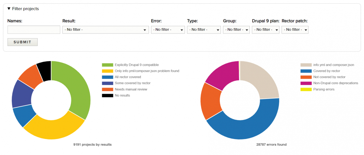 Drupal 9 readiness module status page