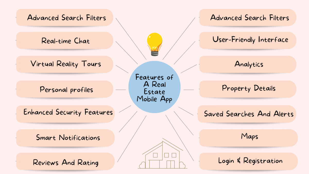 Key Features Of The Real Estate App
