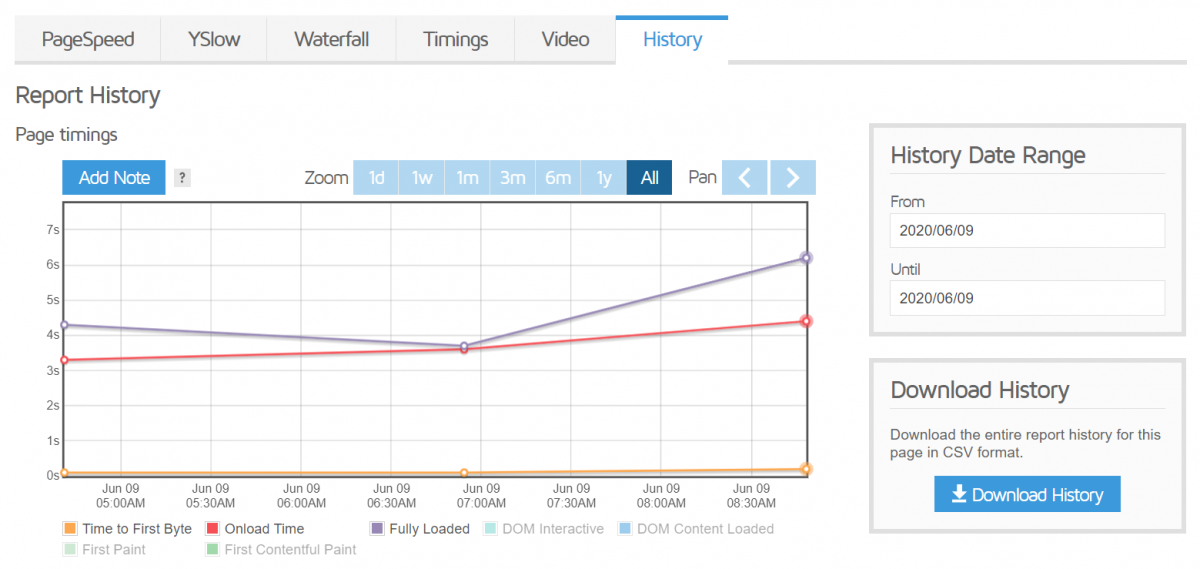 GTmetrix - page speed analysis tool - Silicon Dales