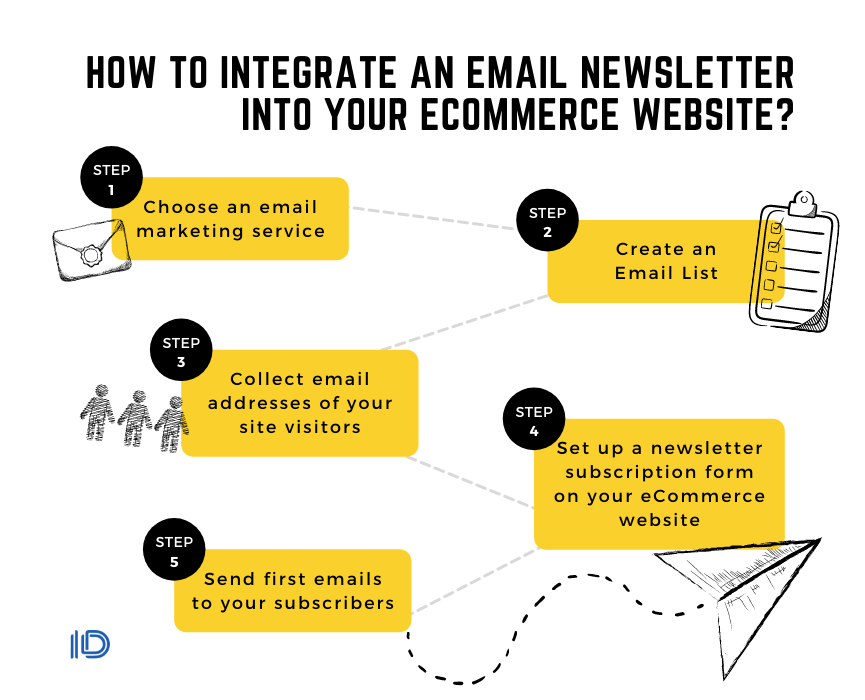 How to integrate an email newsletter into your eСommerce website? 