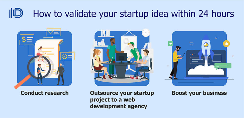 How to validate your startup idea within 24 hours