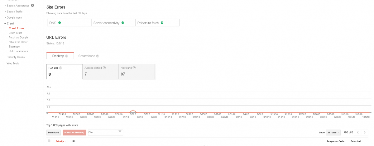 Crawl Errors in Google Search Console