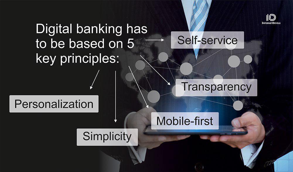 digital banking