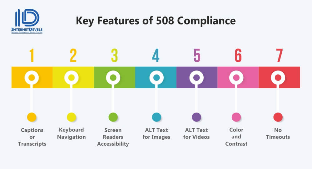 What Is 508 Compliance