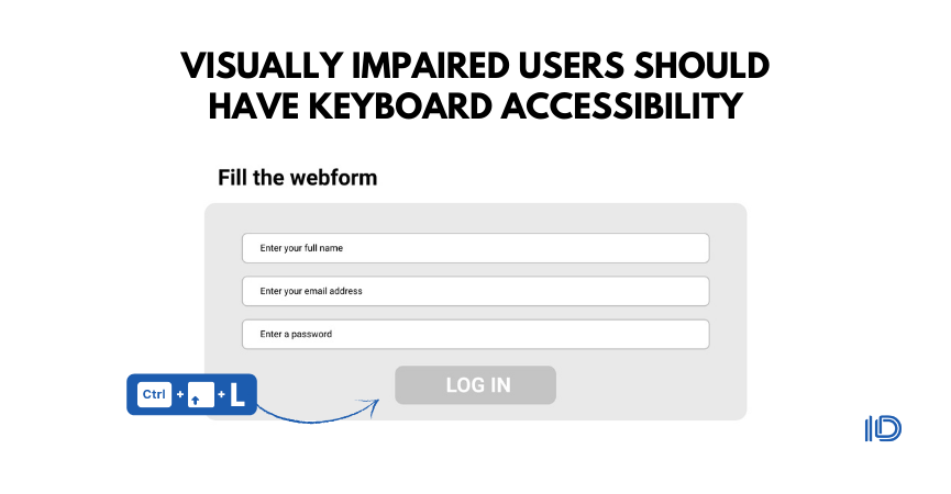 Visually impaired users should have keyboard accessibility