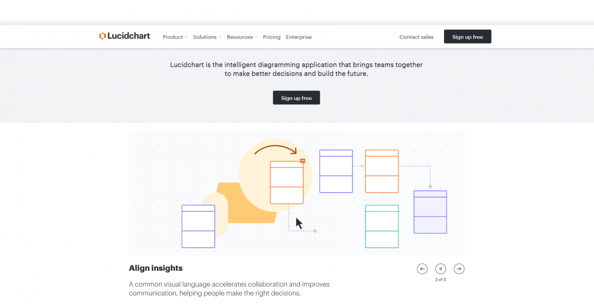 Lucidchart is tool for building website flowcharts