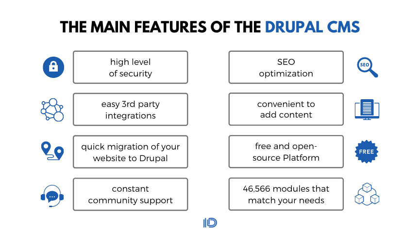 The main features of the Drupal CMS