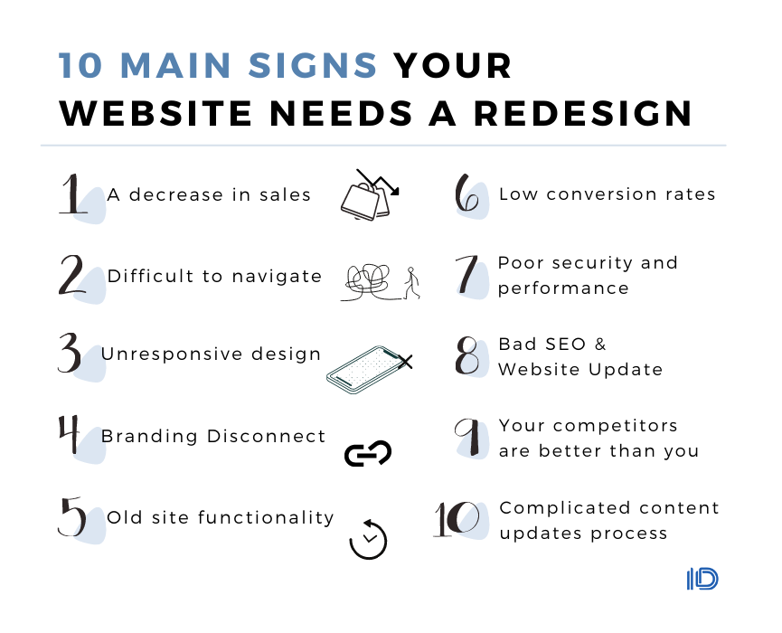 main signs your website needs a redesign