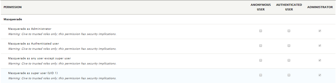 masquerade permissions