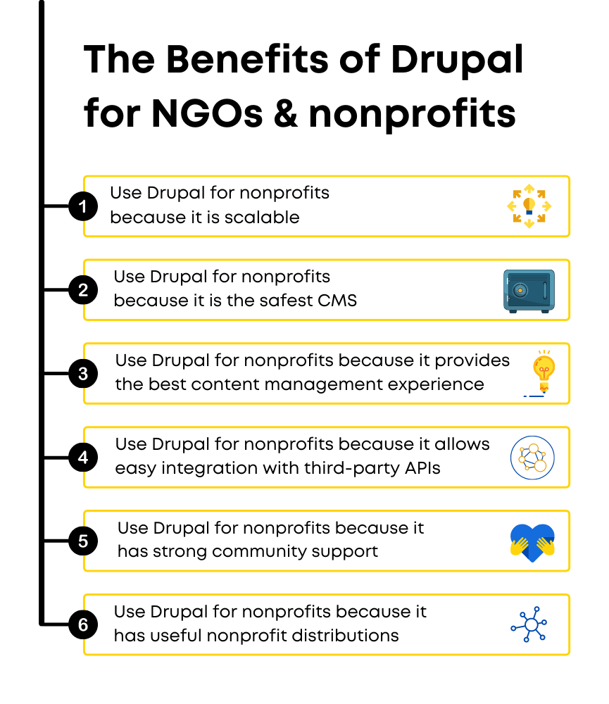 The Benefits of Drupal for NGOs and nonprofits