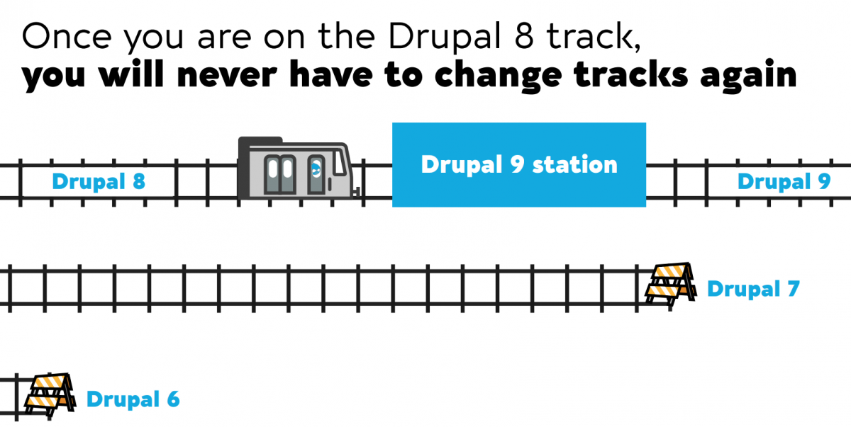 Once you choose Drupal 8 track you will never change tracks again