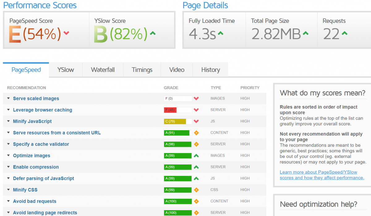 Performance testing using GTmetrix - StaxWP