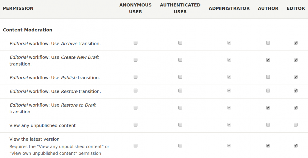 Permissions for content workflows in Drupal 8