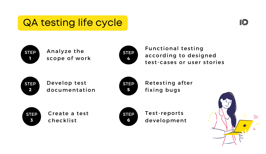 qa testing life cycle