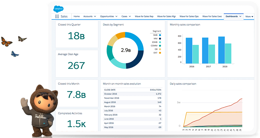 Salesforce Suite