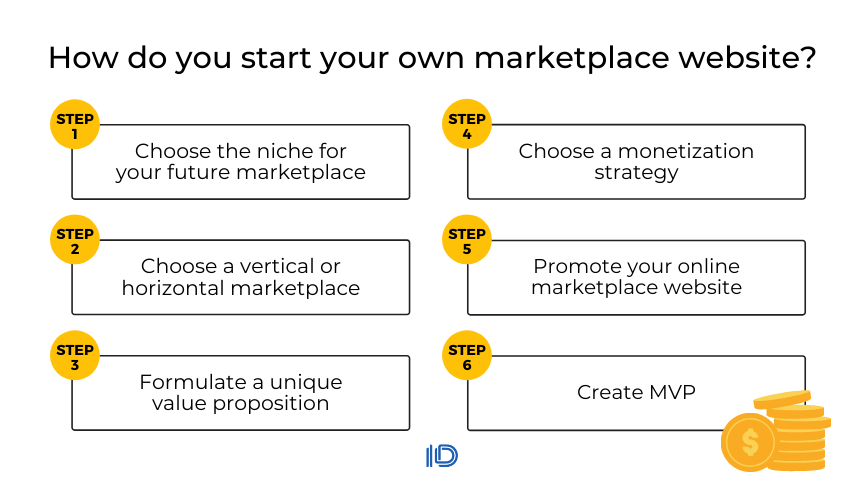 How do you start your own marketplace website?