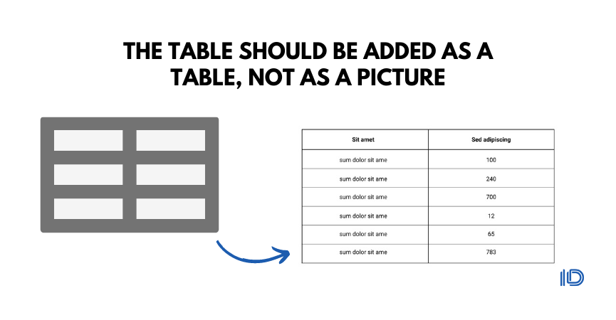 The table should be added as a table, not as a picture