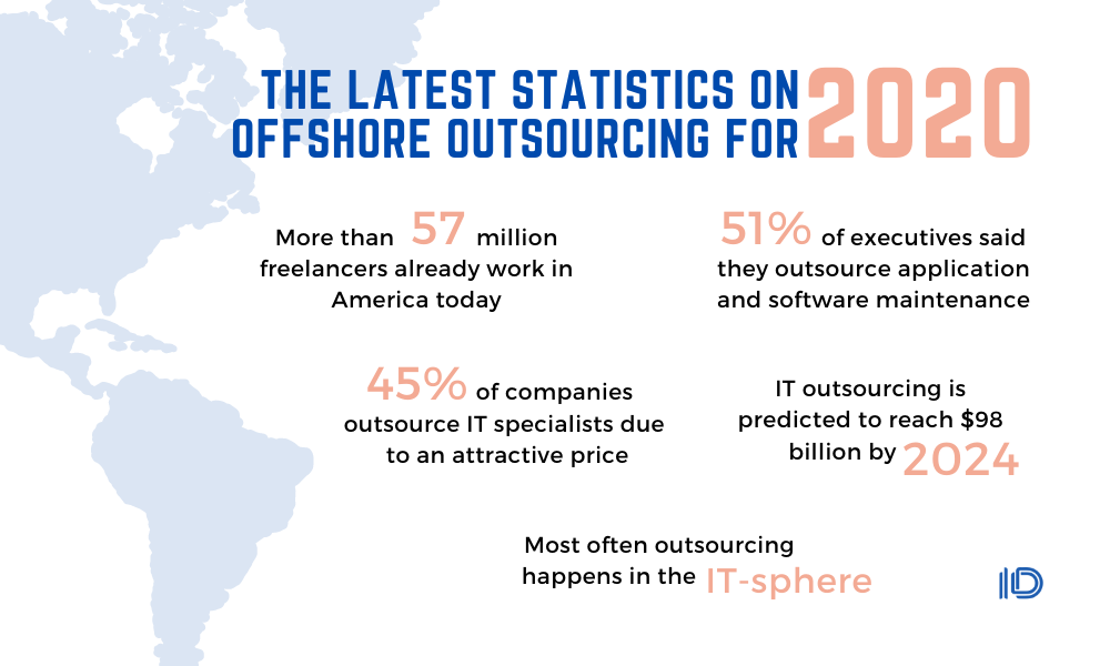 The latest statistics on offshore outsourcing for 2020 
