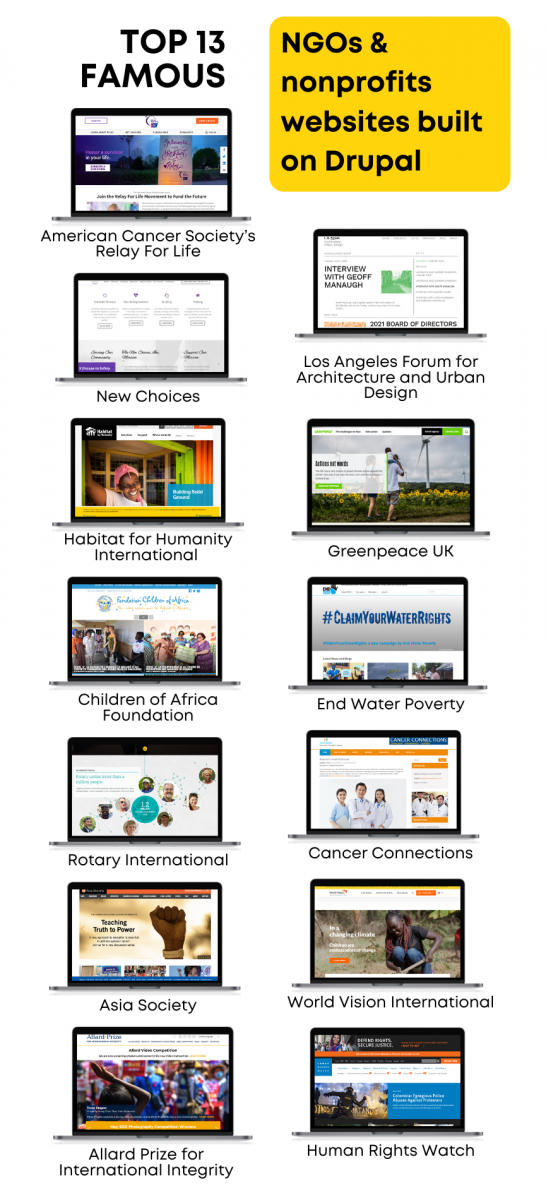 Famous NGOs and nonprofits websites built on Drupal