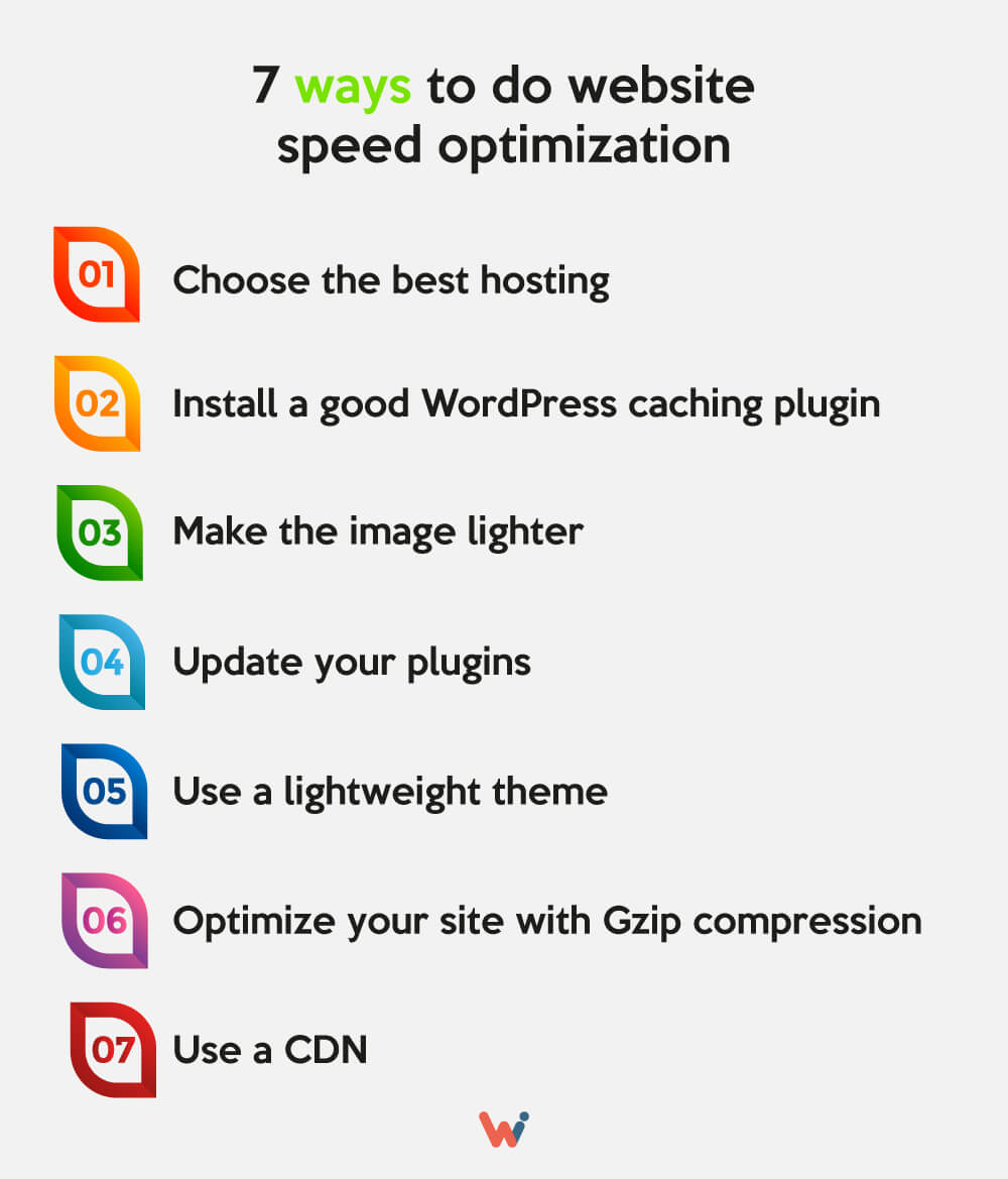 ways to speed up WordPress performance