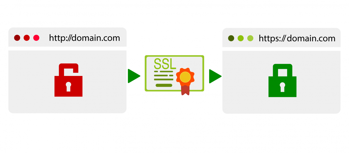 What is an SSL Certificate