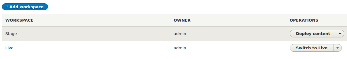Workspaces - Drupal 8-6-0
