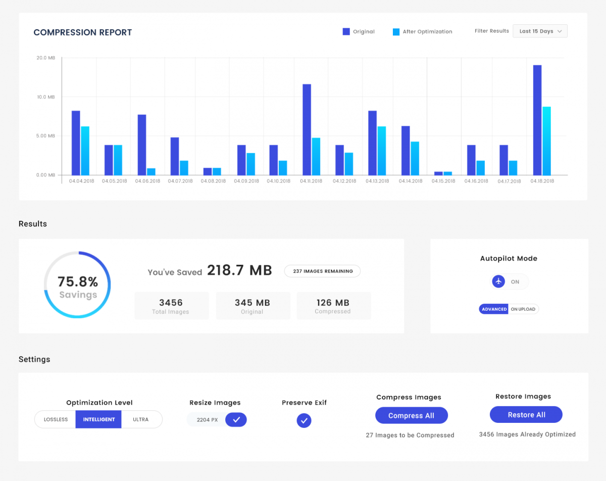 WPCompress — image optimization plugin for WordPress