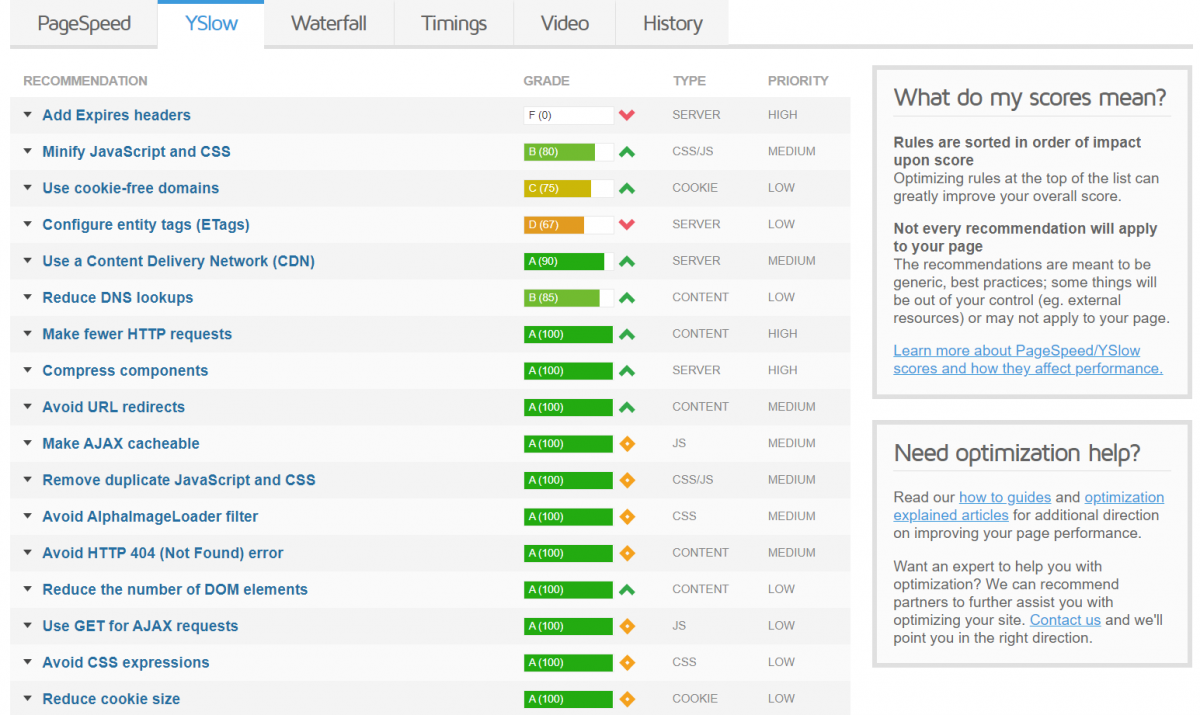 How to Run a Website Speed Test with GTmetrix (Updated for 2023)