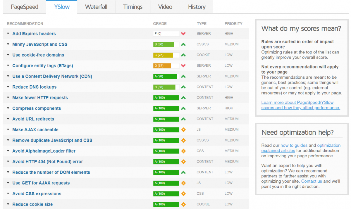 How I improved my WordPress GTmetrix grade - Odin SQL